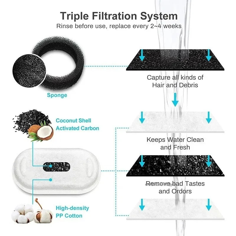 PetNova® - Fountain Filters