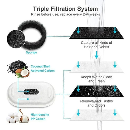 PetNova® - Fountain Filters