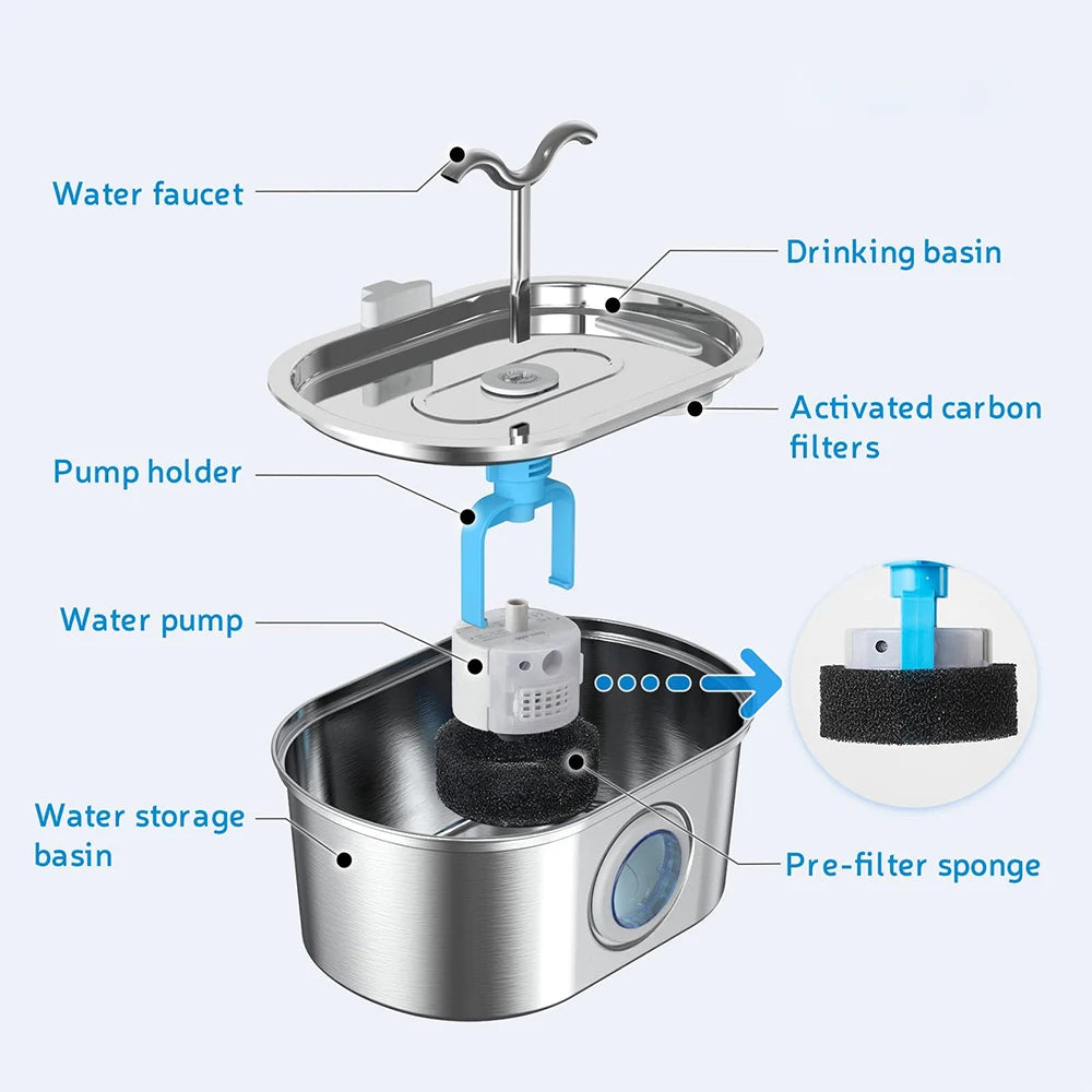 PetNova® - Automatic Fountain
